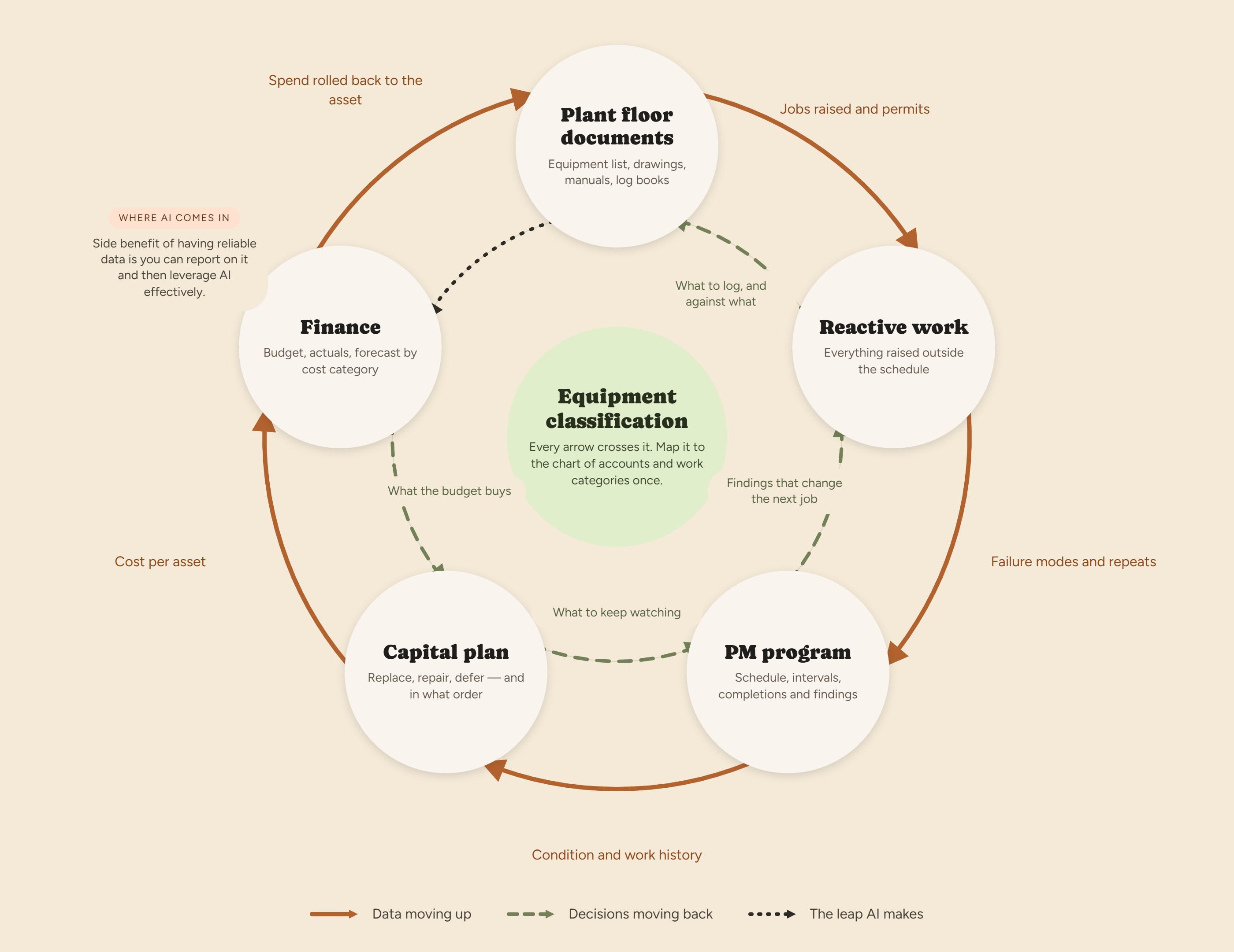 plant-floor-data-cycle-diagram.png